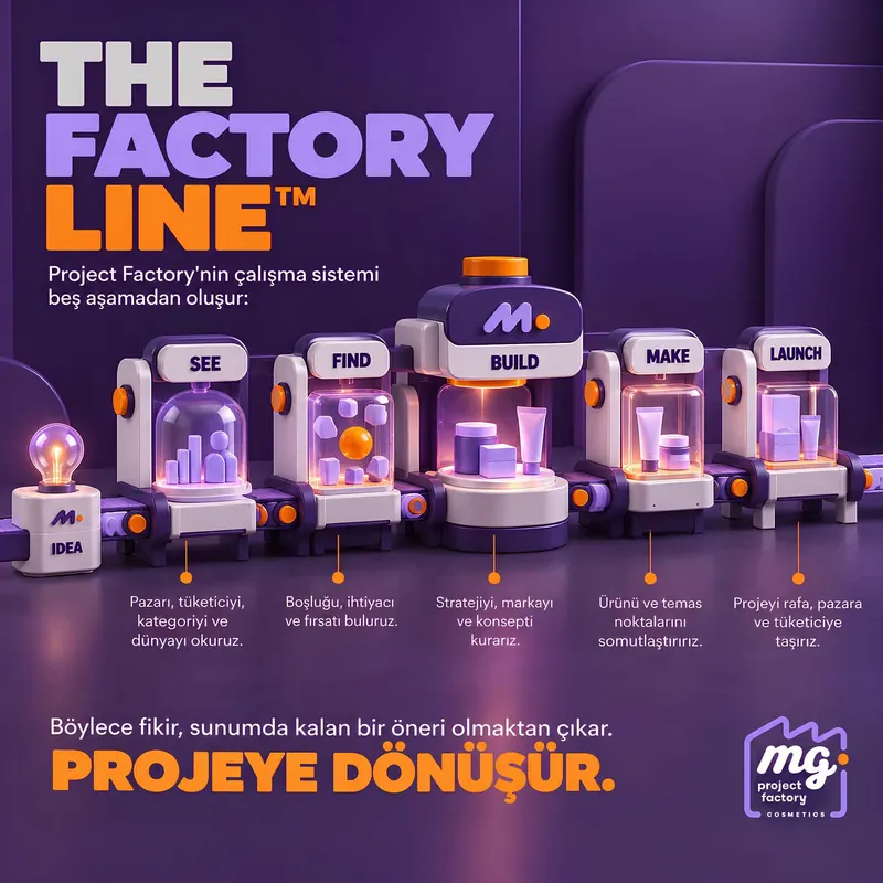 The Factory Line™