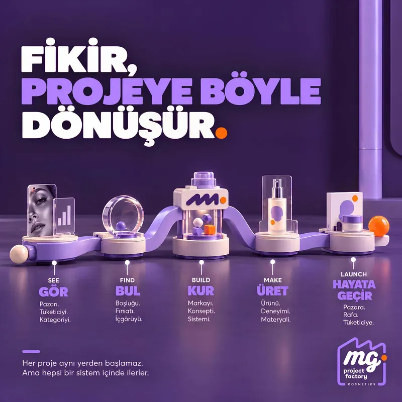 Fikir, projeye böyle dönüşür.